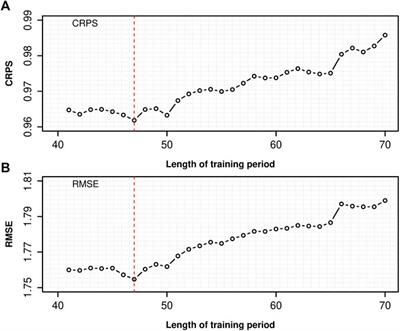 Probabilistic 2-meter surface temperature forecasting over Xinjiang based on Bayesian model averaging